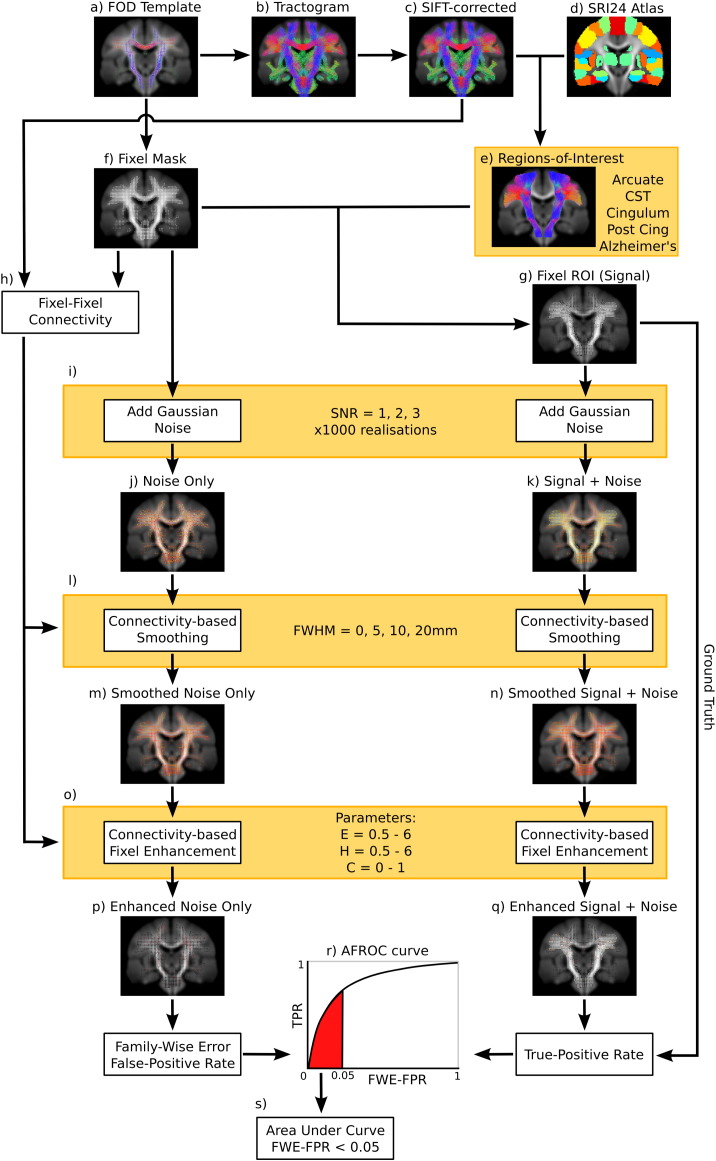 Fig. 4