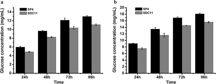 Fig. 3