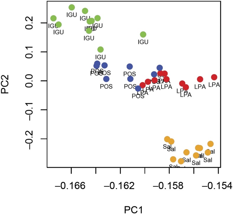 Figure 5.