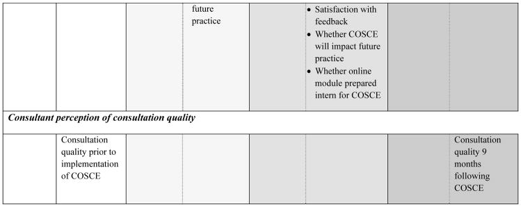 Chart 1