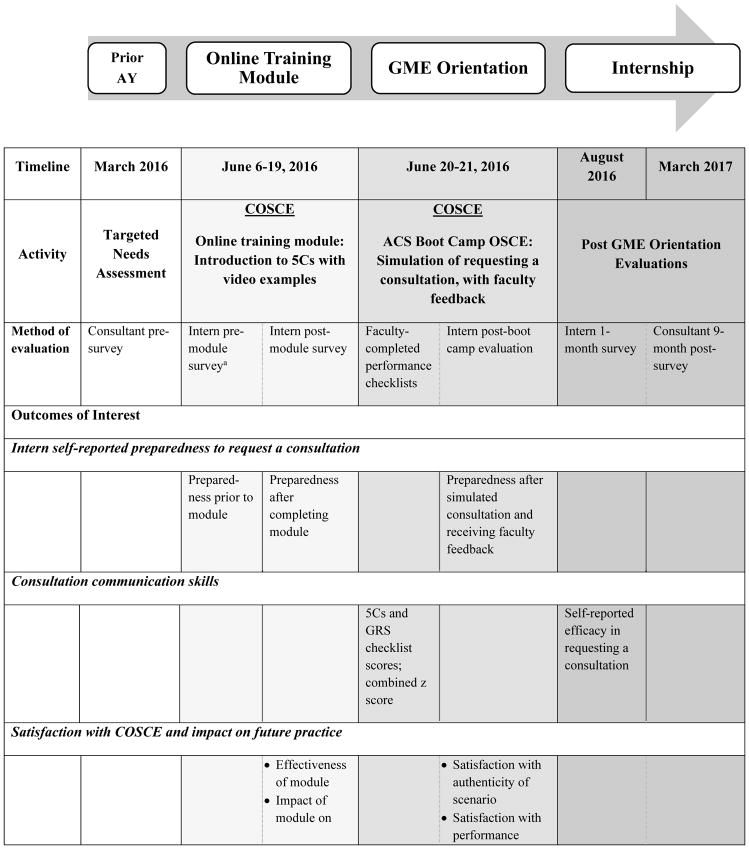 Chart 1