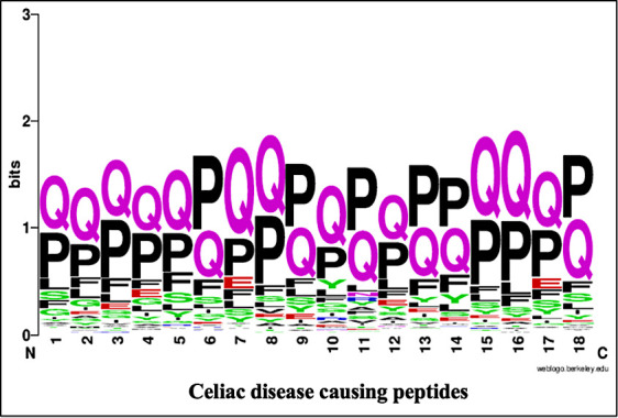 Figure 3