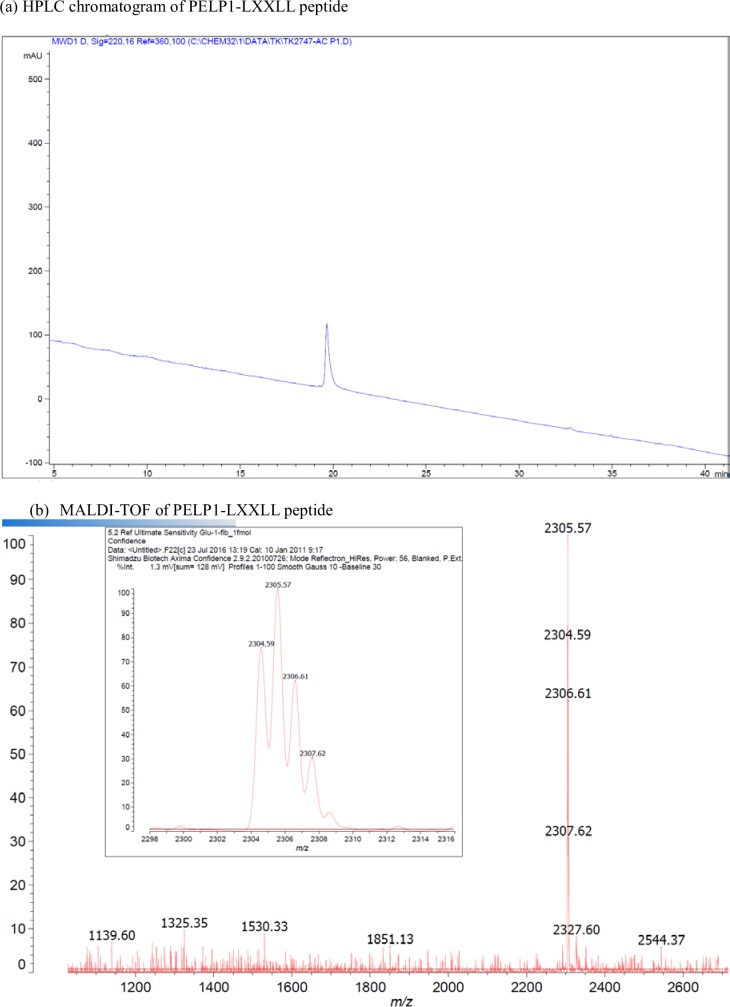 Appendix 1—figure 23.