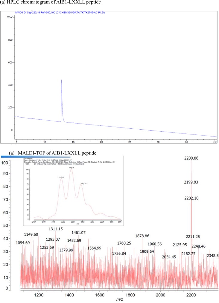 Appendix 1—figure 22.