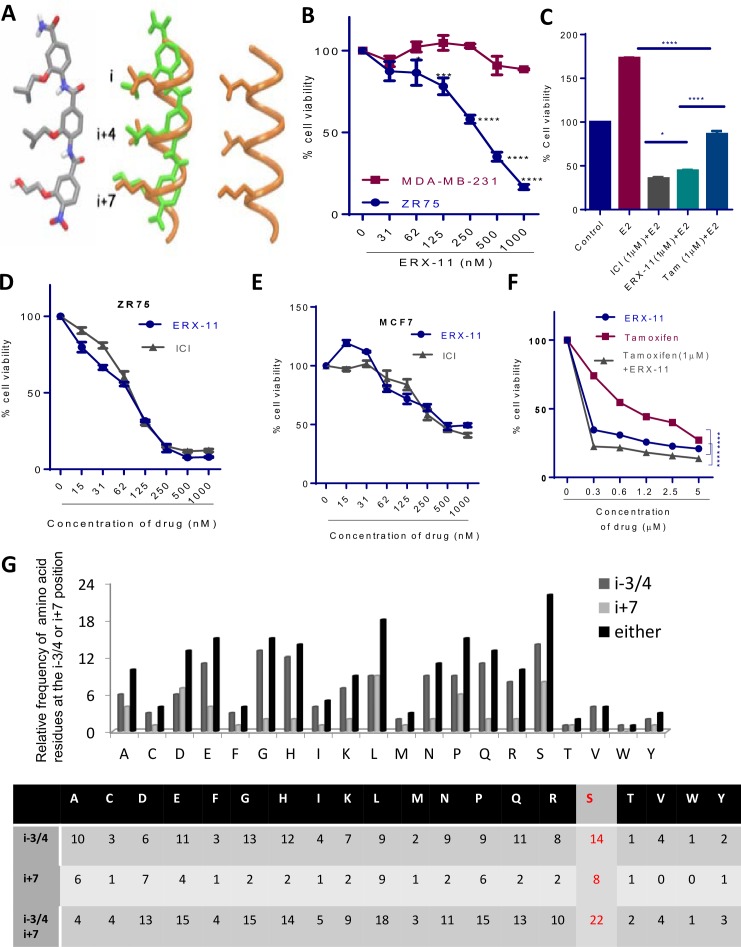 Figure 1—figure supplement 2.