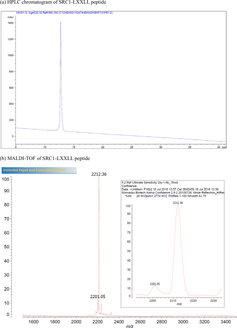 Appendix 1—figure 20.