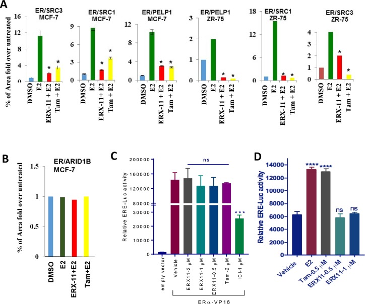 Figure 2—figure supplement 4.