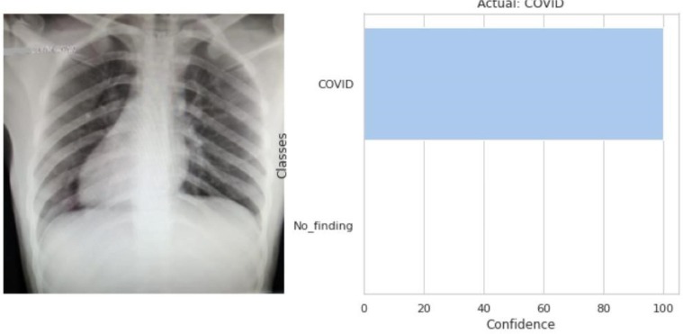 Fig. 3.14