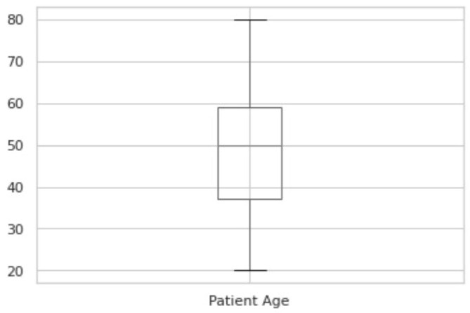 Fig. 3.2