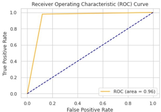 Fig. 3.5