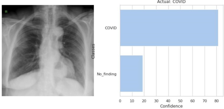 Fig. 3.13