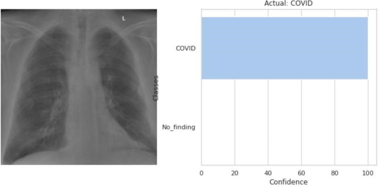 Fig. 3.12