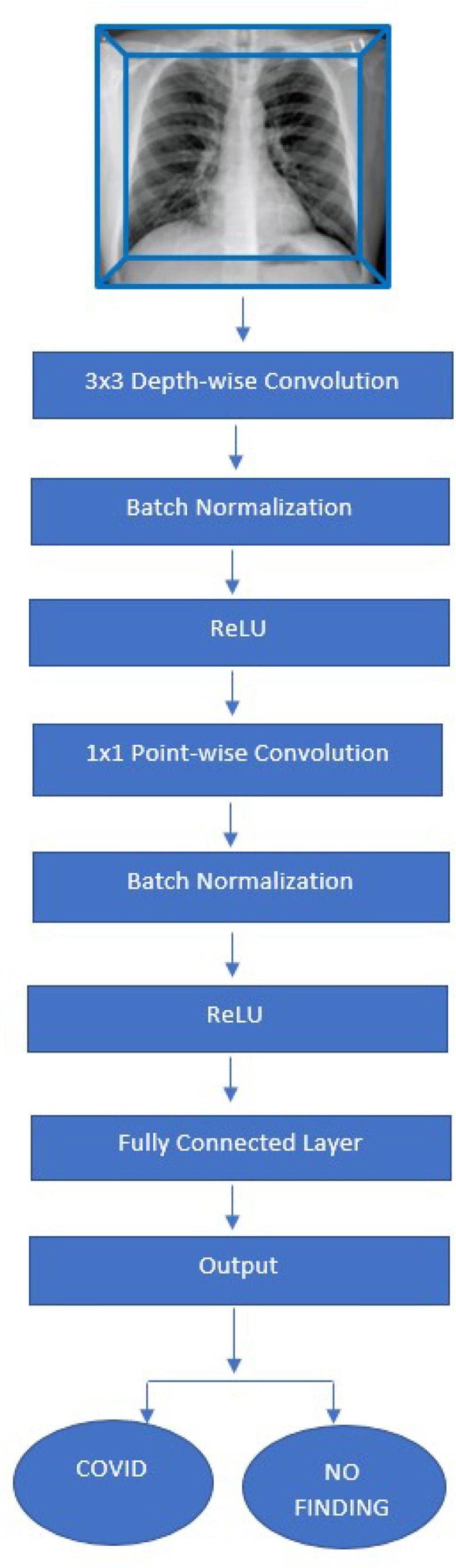 Fig. 2.2