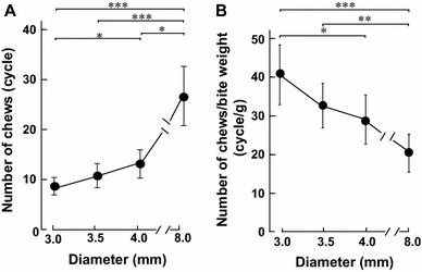 Fig. 4