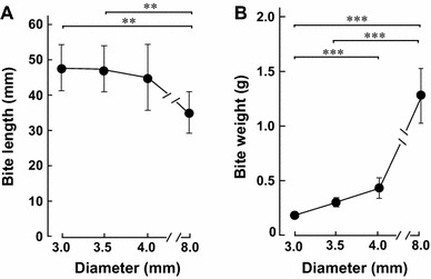 Fig. 3