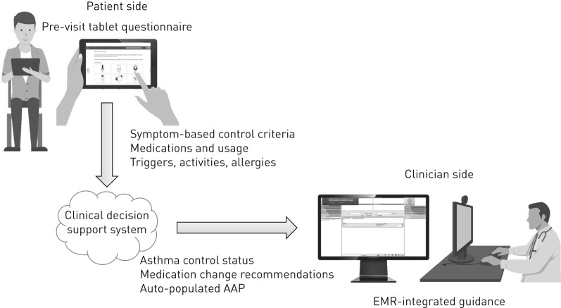 FIGURE 1