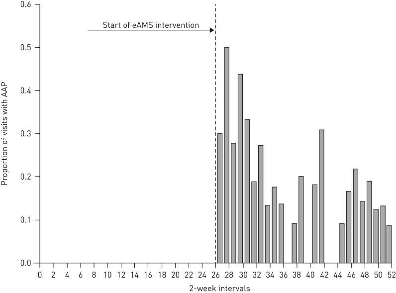 FIGURE 2