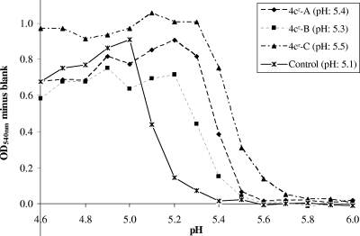 FIG. 5.