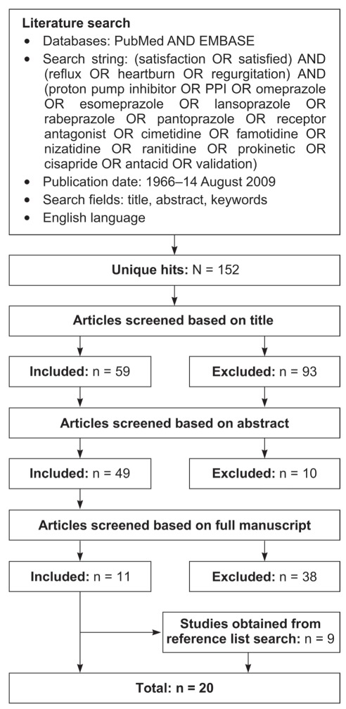 Figure 1)