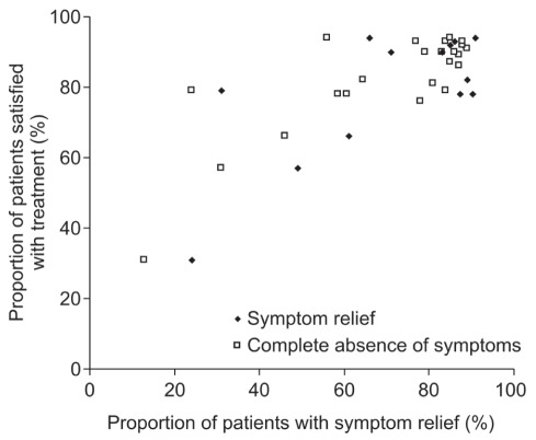 Figure 2)