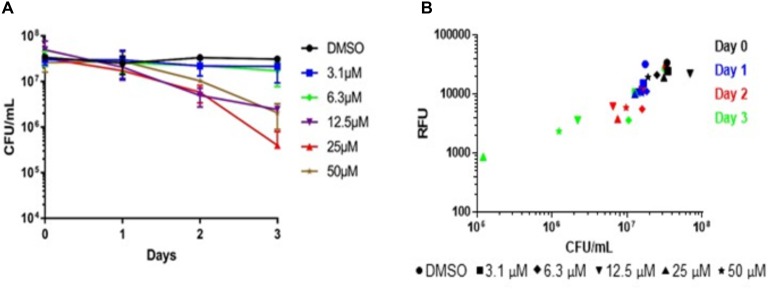 FIGURE 4