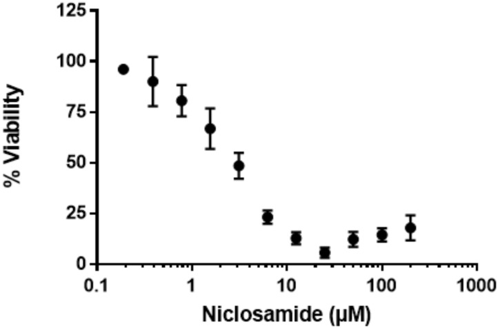 FIGURE 3