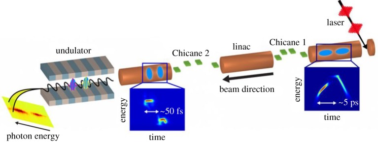 Figure 5.