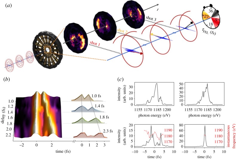 Figure 10.