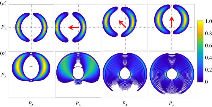 Figure 9.