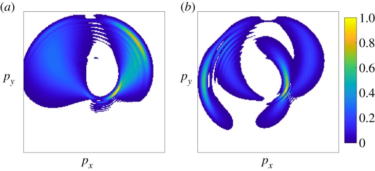 Figure 11.