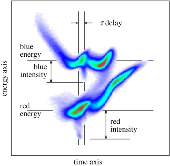 Figure 8.