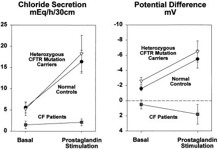 Figure  1 