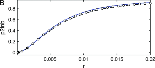 Figure 11.—