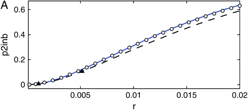 Figure 11.—