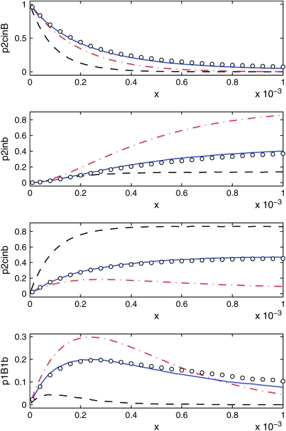 Figure 10.—