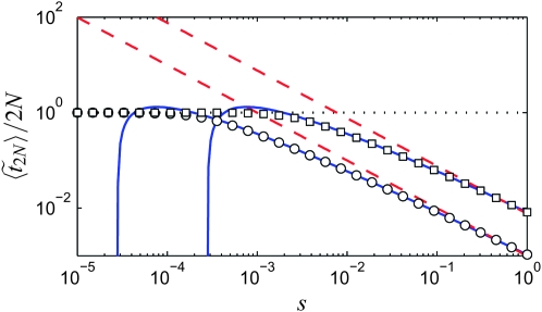 Figure 7.—