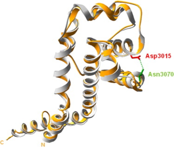 Figure 3