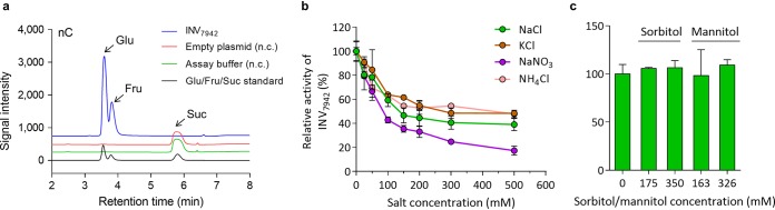 FIG 5