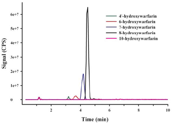 Fig. 3