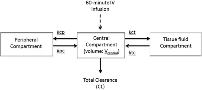 FIG 2