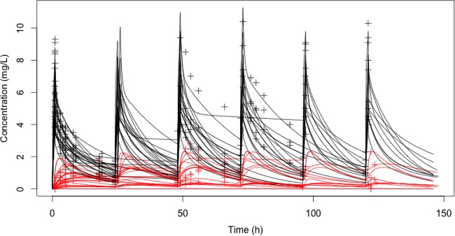 FIG 1