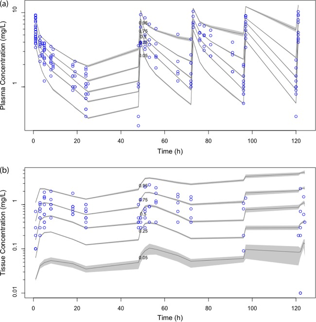 FIG 4