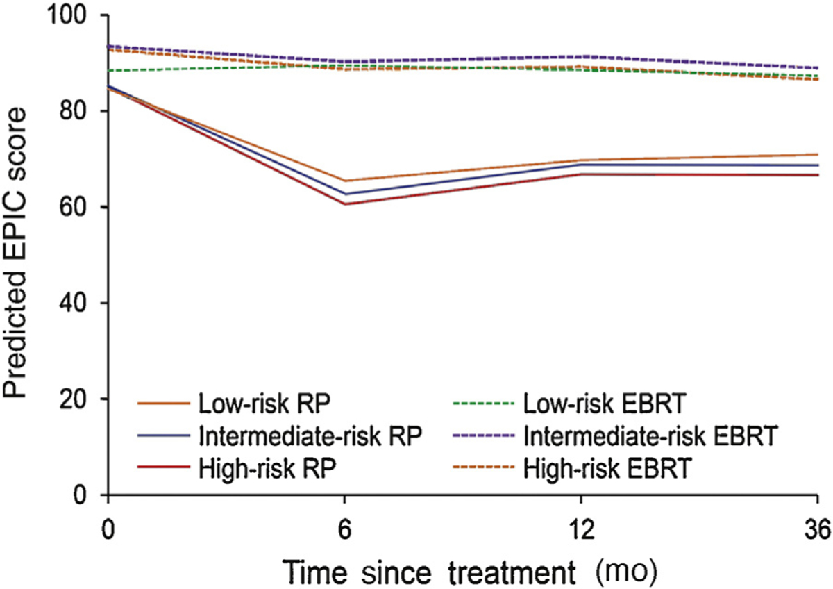 Fig. 2 –