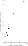 F<sc>ig</sc>. 5.