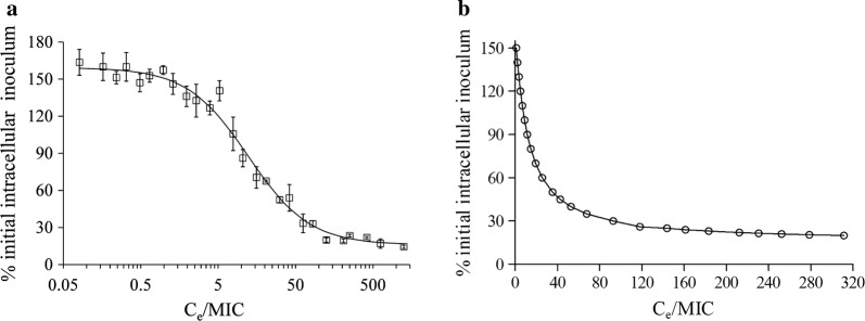 Fig. 3