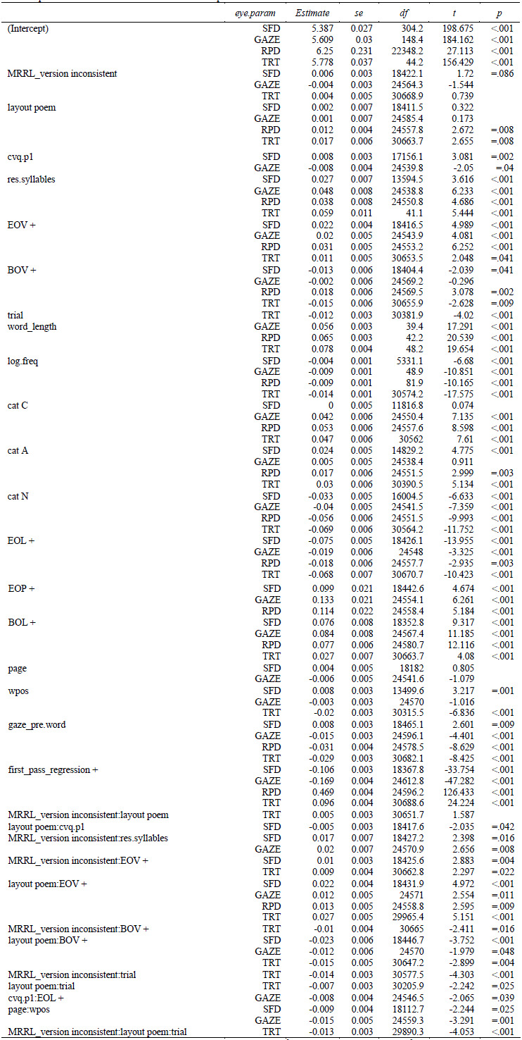 graphic file with name jemr-13-03-e-table-06.jpg