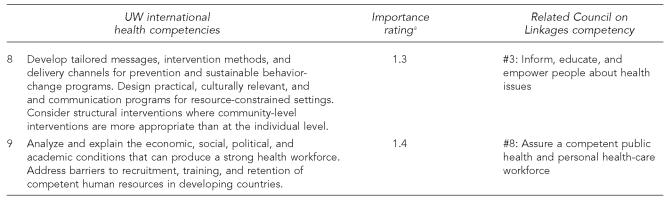 graphic file with name 23_ASPH_Academics2Table1b.jpg