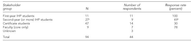 graphic file with name 23_ASPH_Academics2Table2.jpg