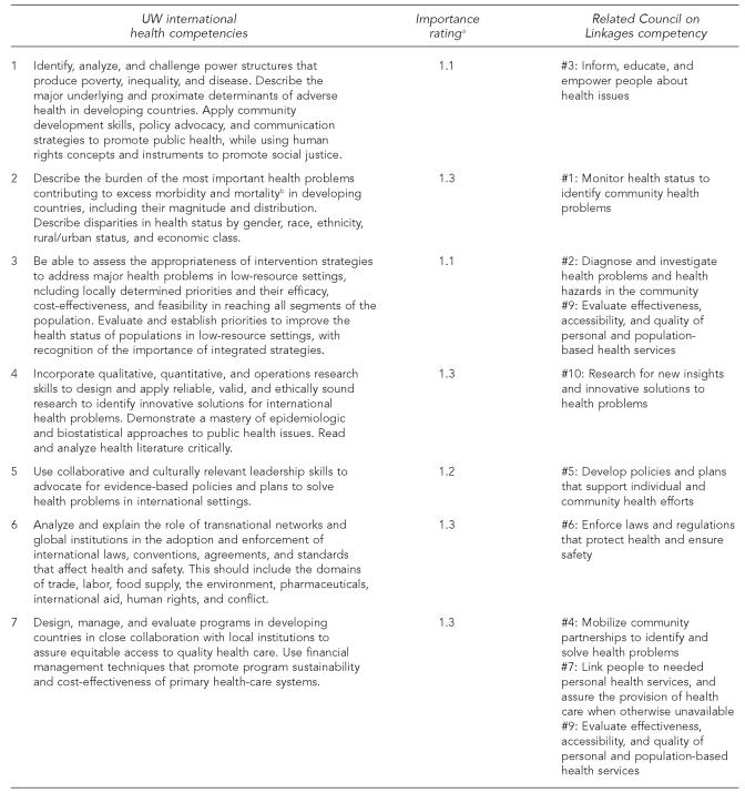 graphic file with name 23_ASPH_Academics2Table1a.jpg