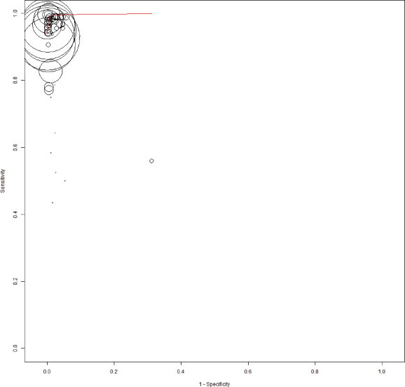 Appendix Figure 1